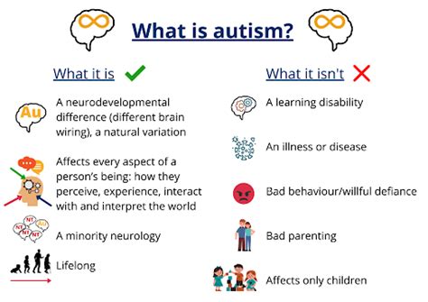 defenition of autism|what is autism nhs.